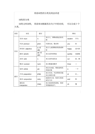 英语词性的分类及用法详述