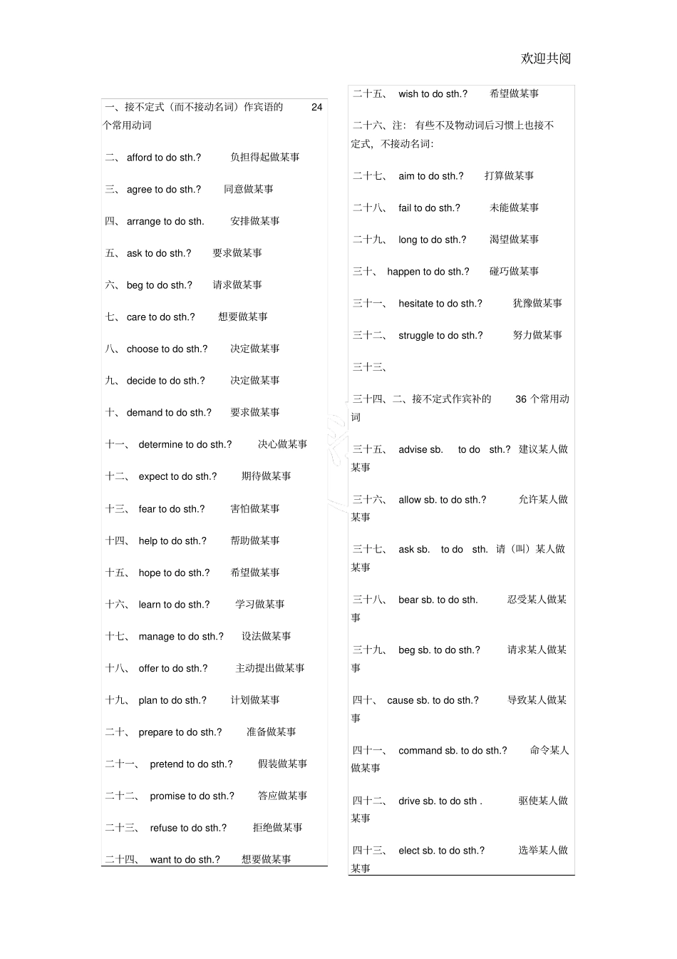 英语词组大全_第1页