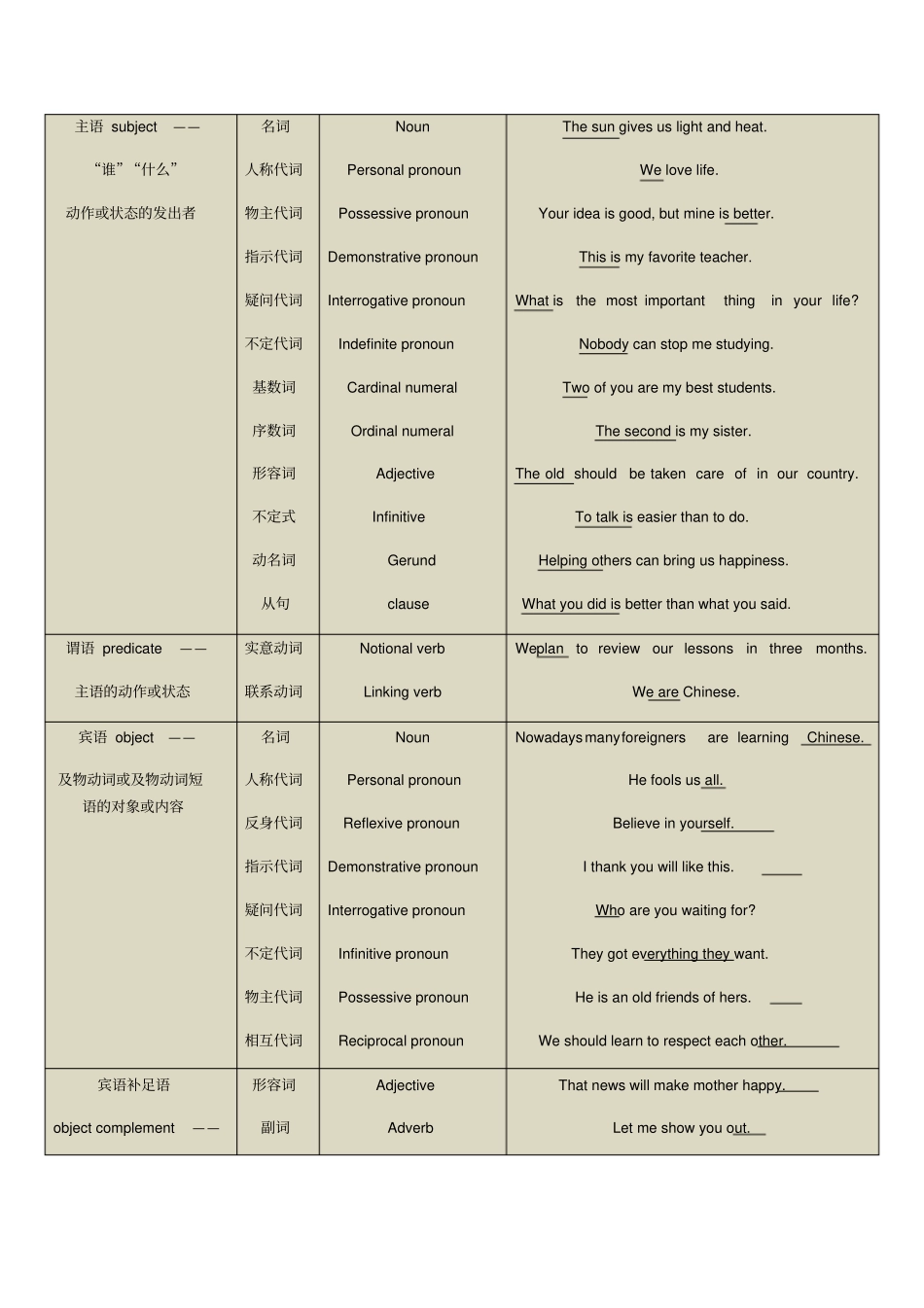 英语语法框架详细总结_第2页