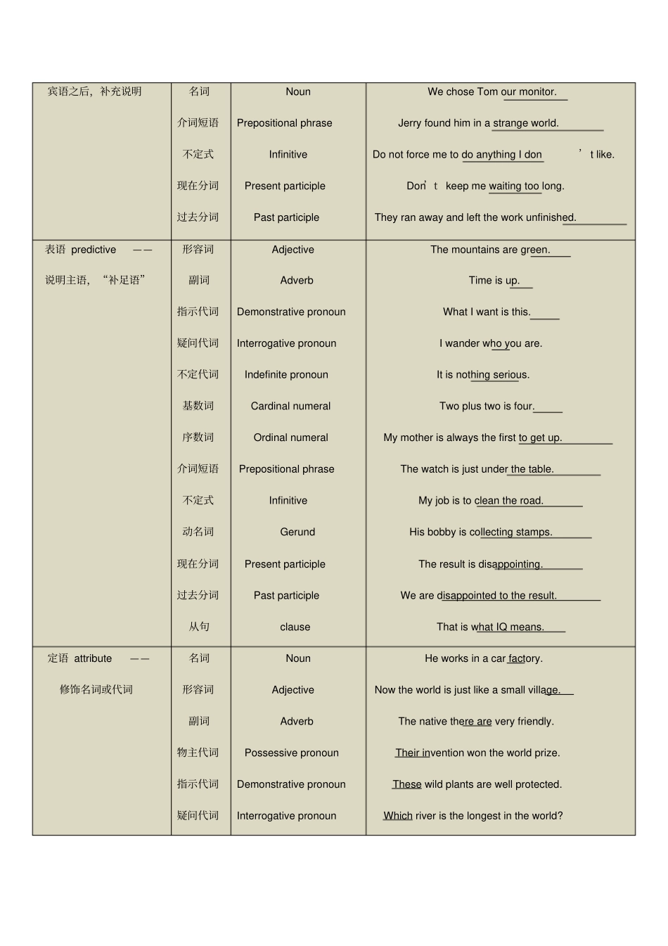 英语语法框架详细总结_第3页