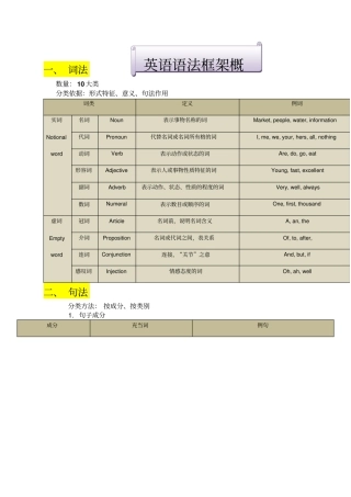 英语语法框架详细总结