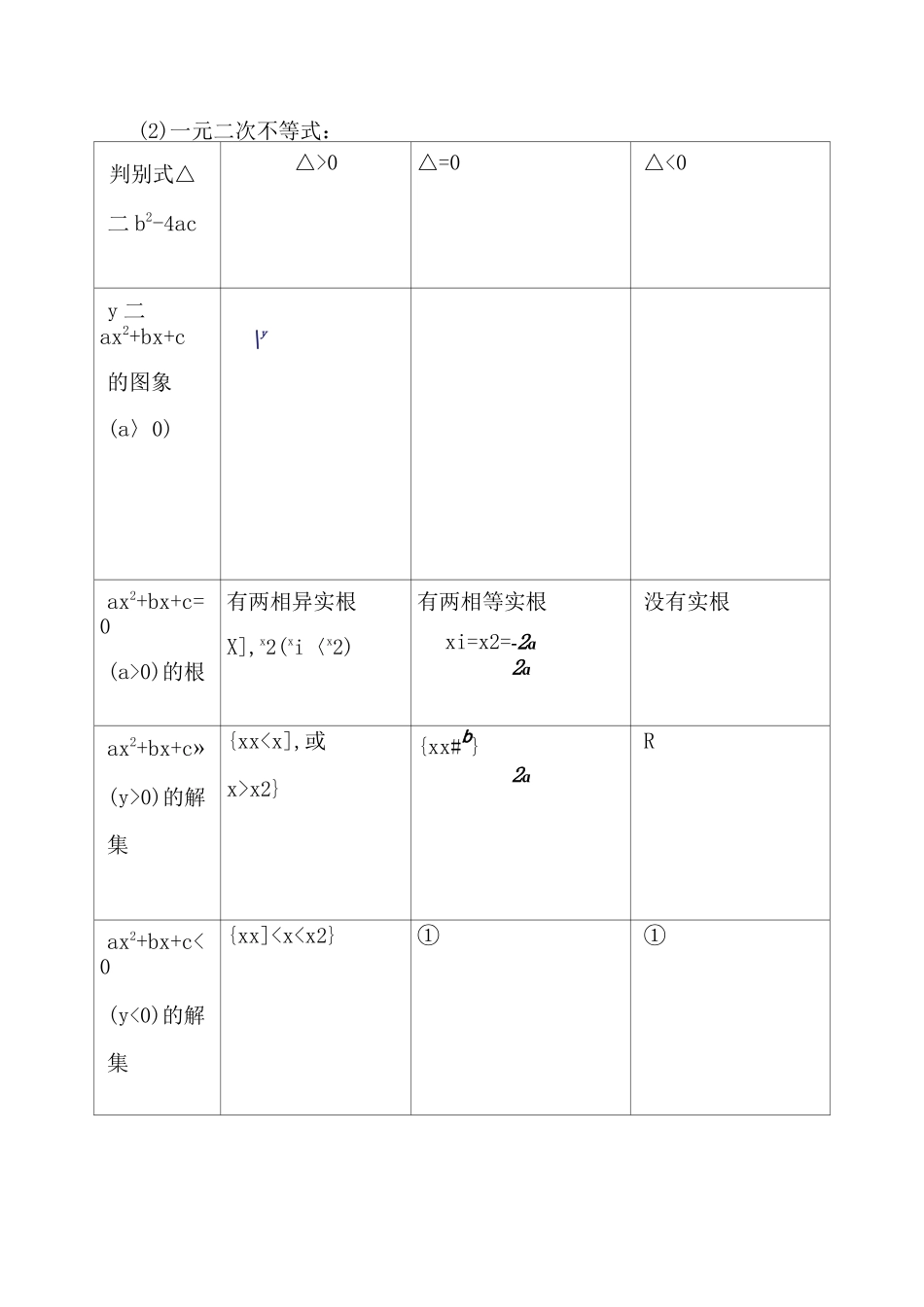 高中数学必修五-不等式知识点精炼总结_第2页