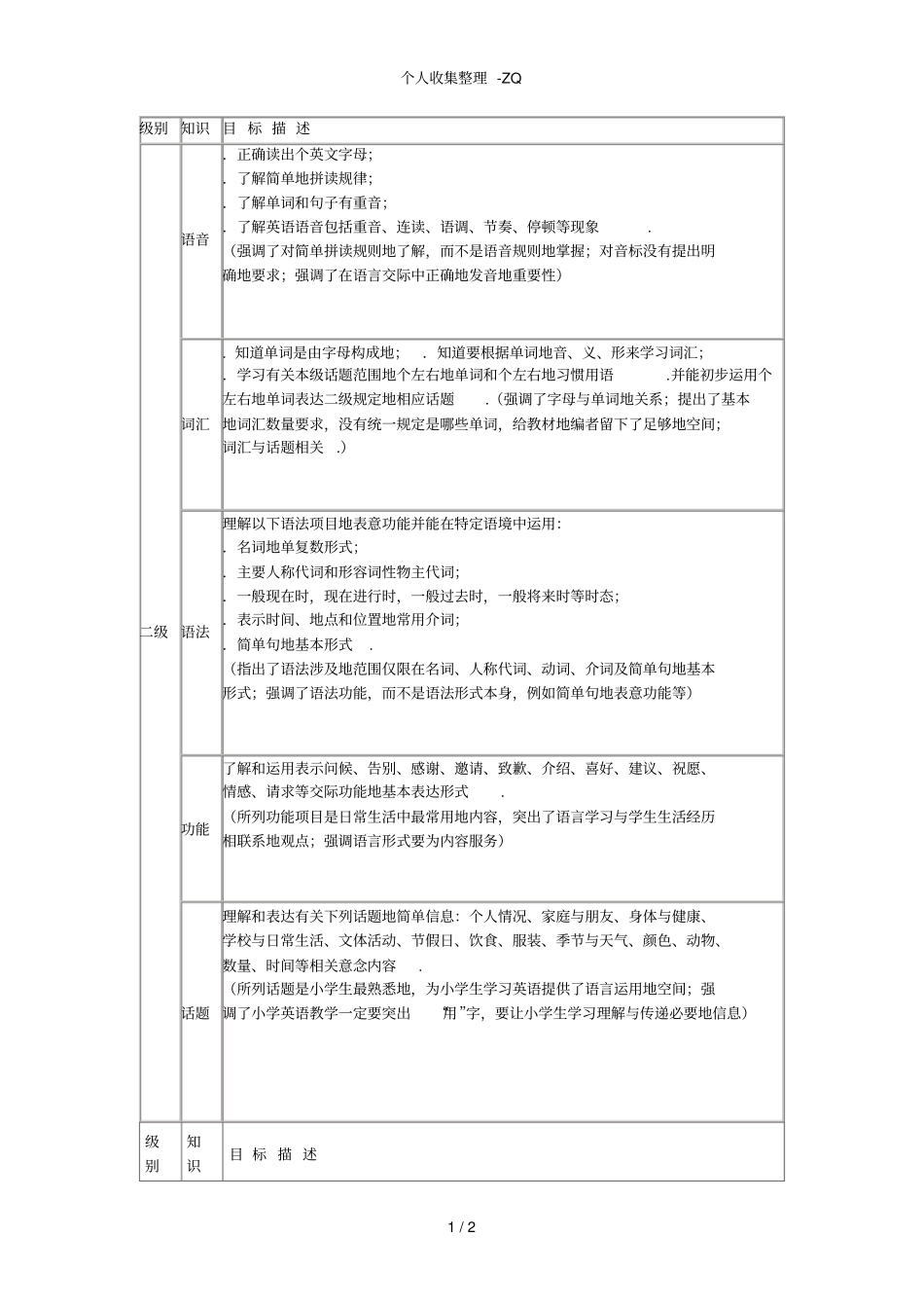 英语语言知识分级目标_第1页