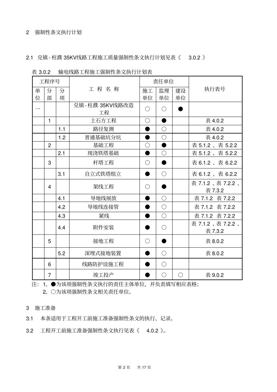 范本35KV线路工程施工强制执行条文解读_第3页