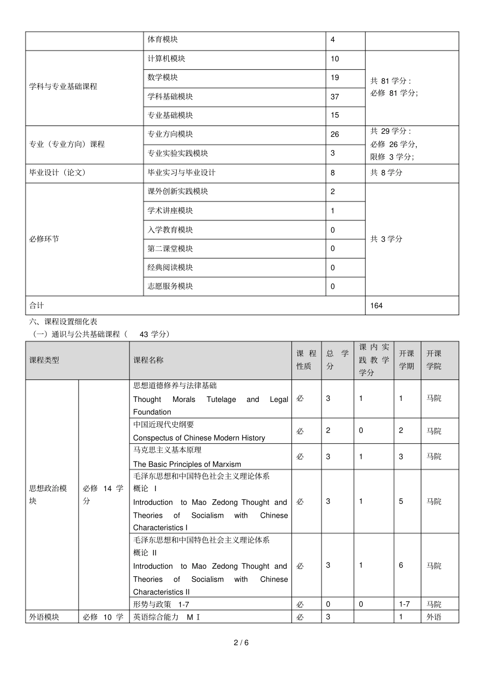 茅以升学院金融平台班金融学专业本科生培养方案001_第2页