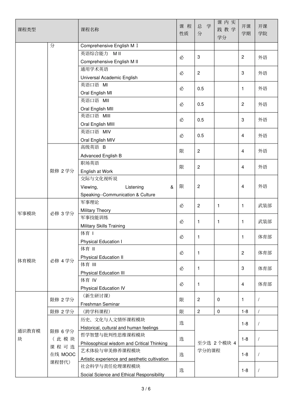 茅以升学院金融平台班金融学专业本科生培养方案001_第3页