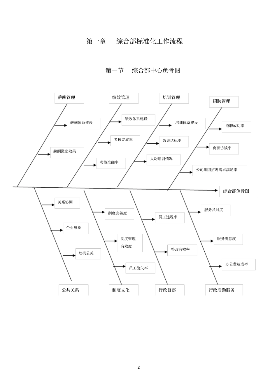 茗德轩管理手册_第2页