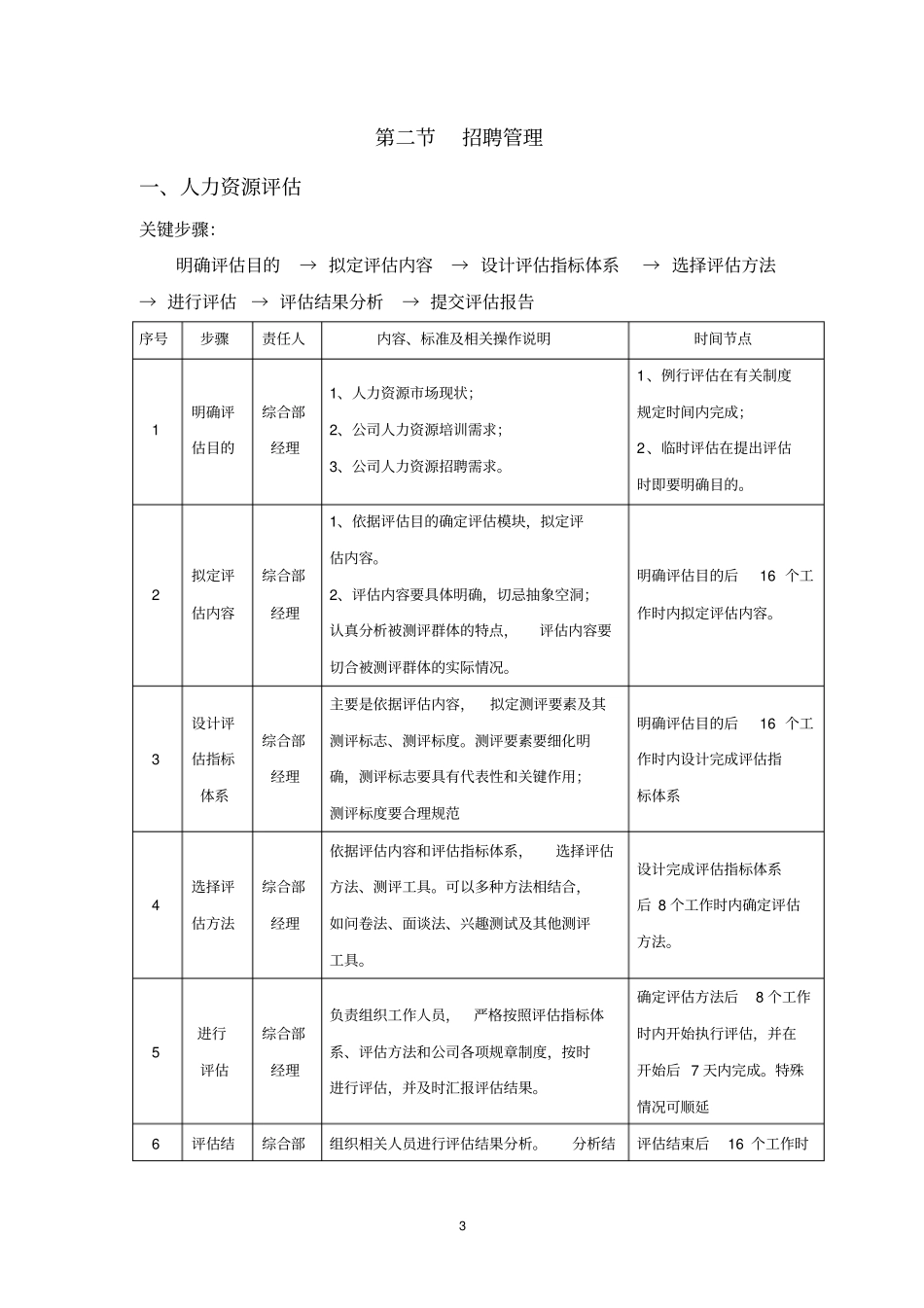 茗德轩管理手册_第3页