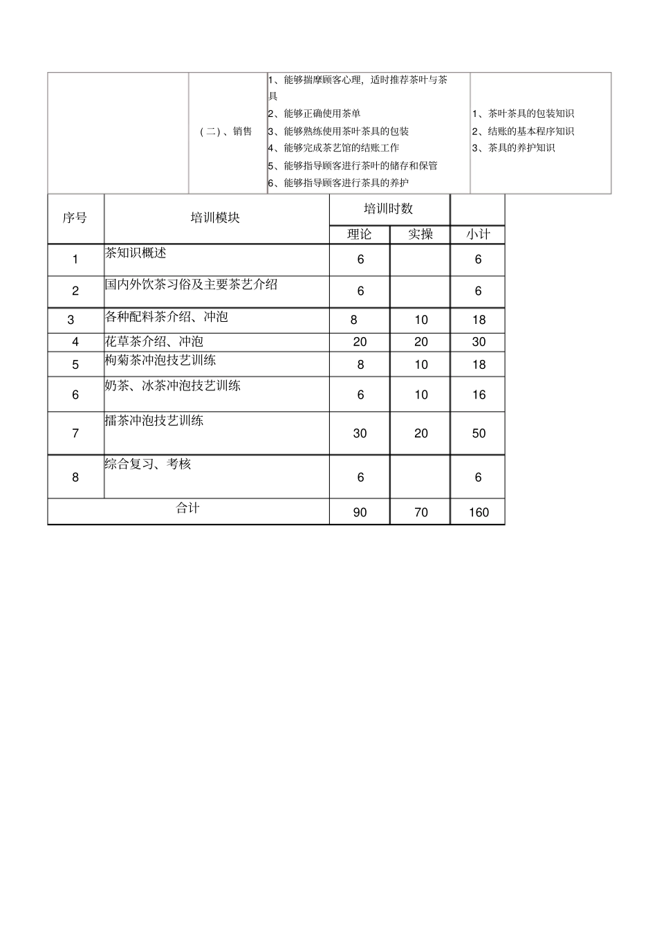 茶艺师初级教学计划_第3页