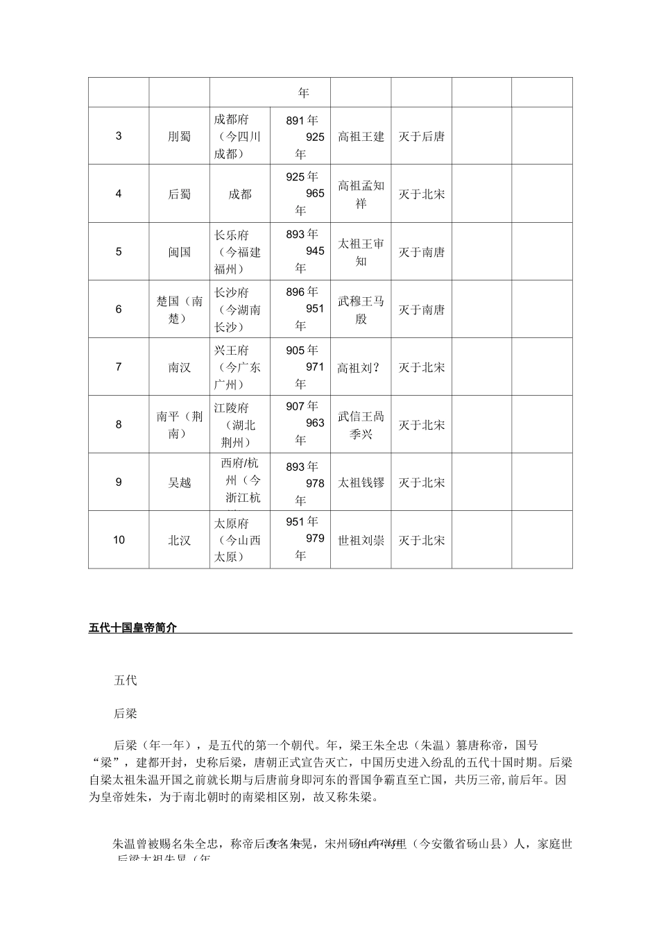 五代十国皇帝列表_第2页