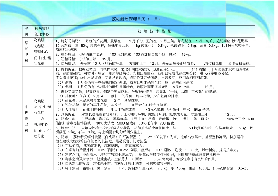 荔枝栽培管理月历_第3页
