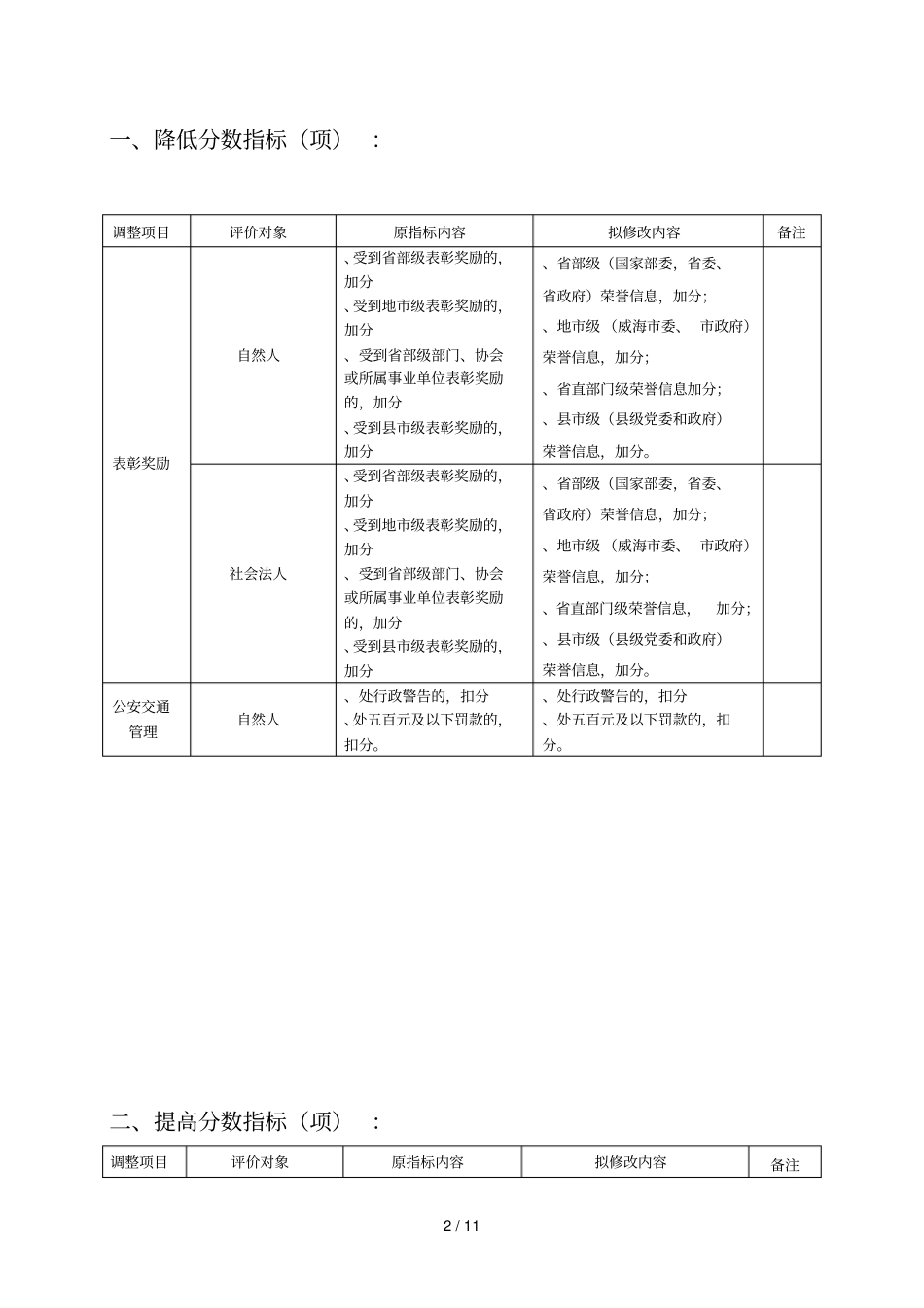 荣成自然人和社会法人信用信息评价规定修订意见_第2页