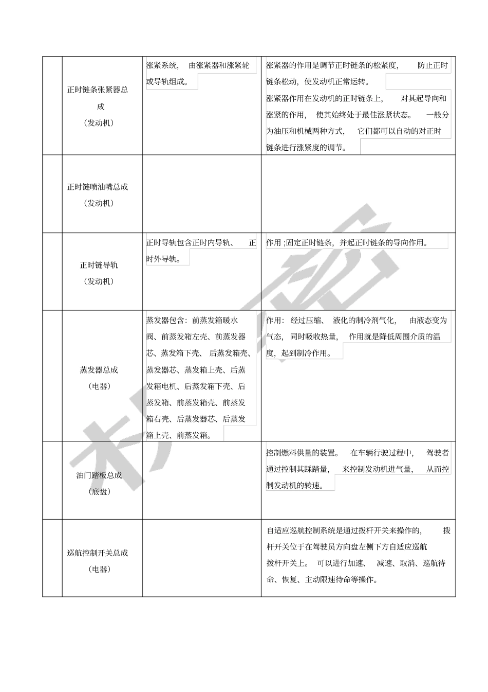 荣威ei汽车配件_第2页