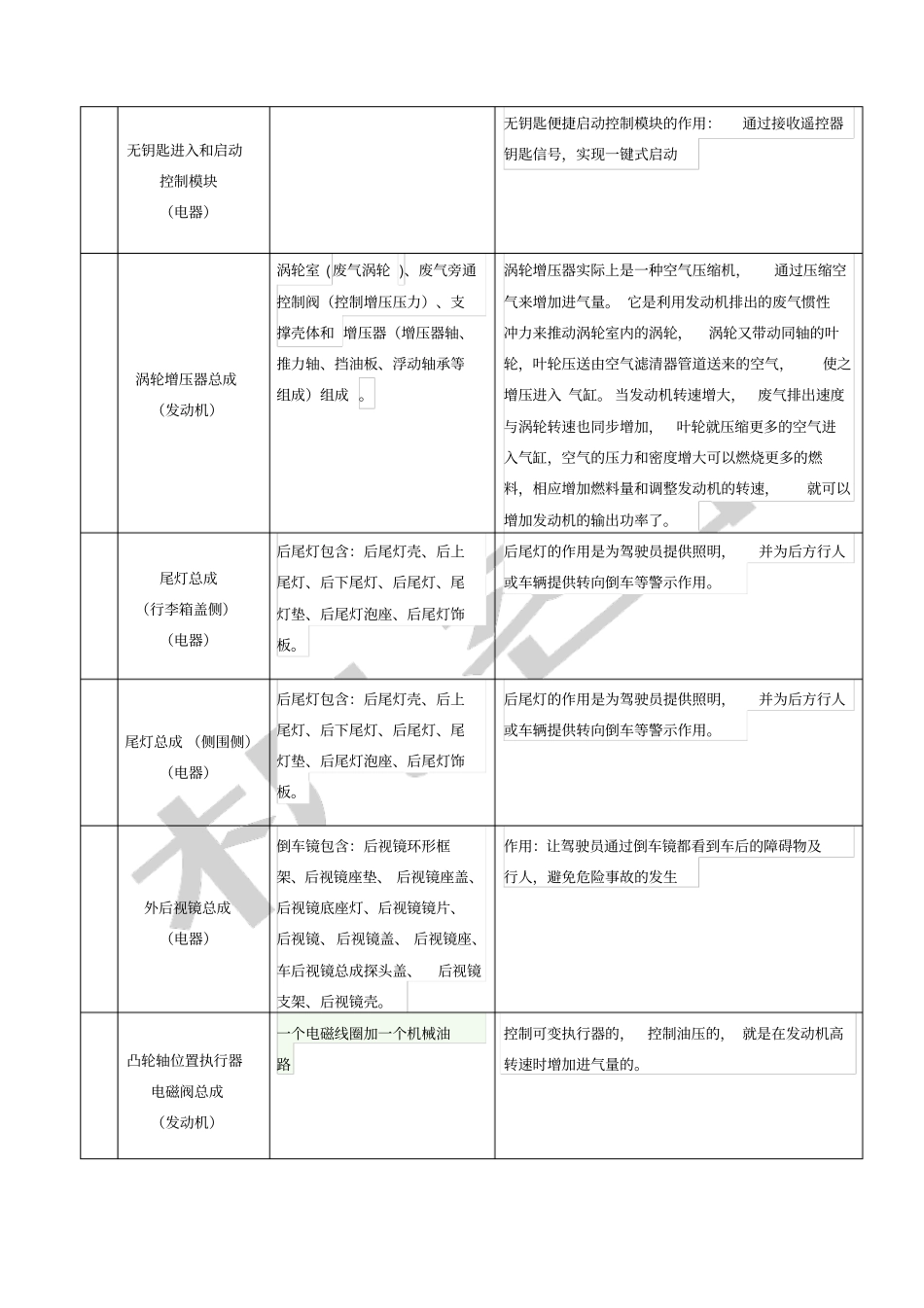 荣威ei汽车配件_第3页