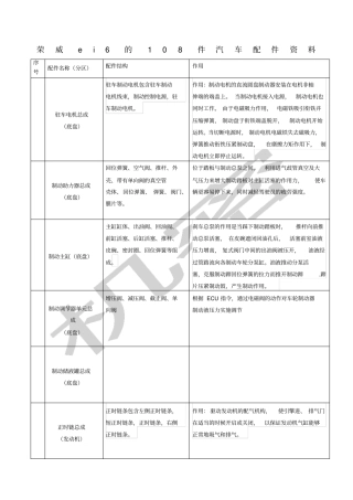 荣威ei汽车配件