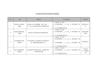 药剂科西药库管员绩效考核指标