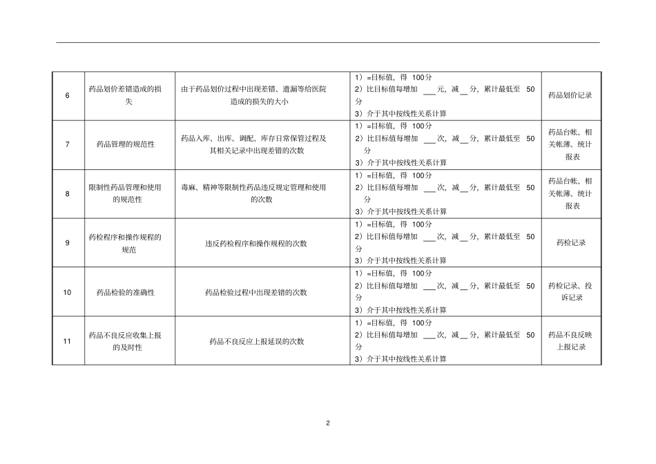 药剂科副主任药师绩效考核指标_第2页