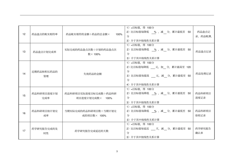 药剂科副主任药师绩效考核指标_第3页
