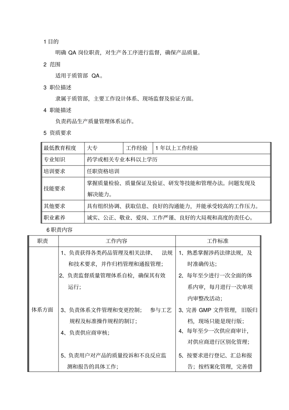 药厂QA岗位职责_第1页
