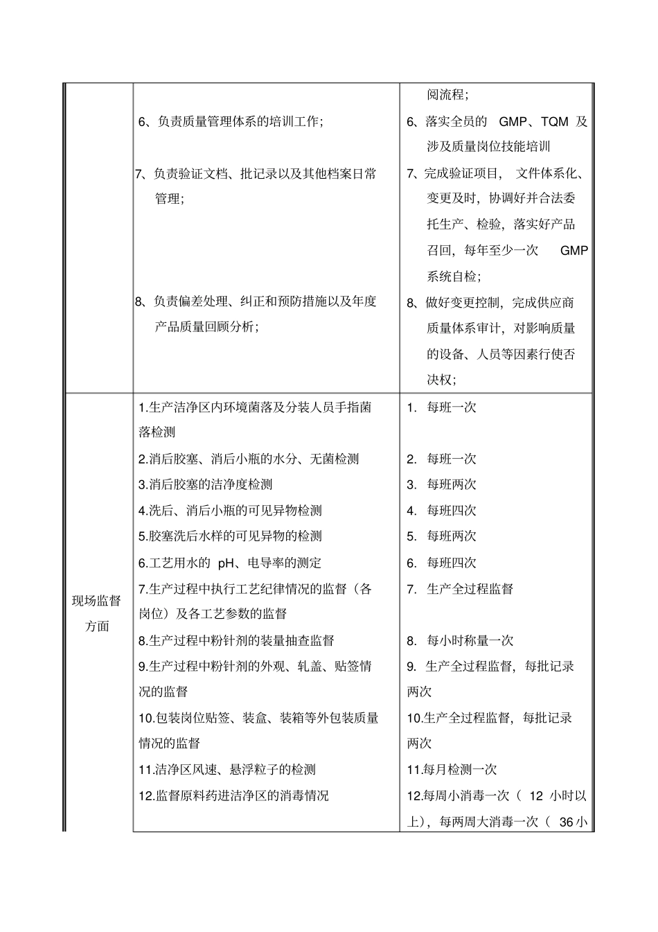 药厂QA岗位职责_第2页