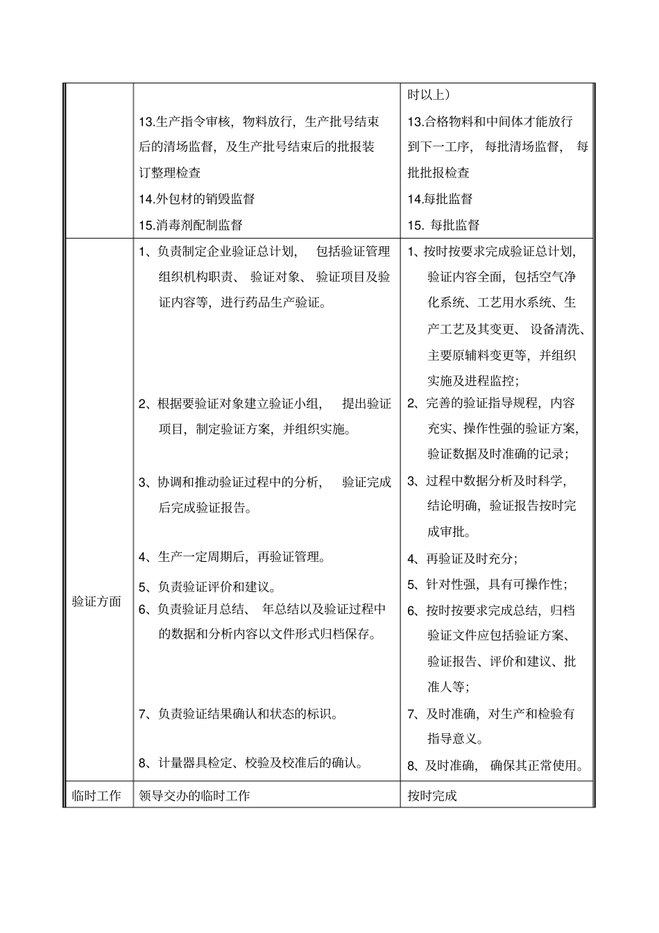 药厂QA岗位职责_第3页