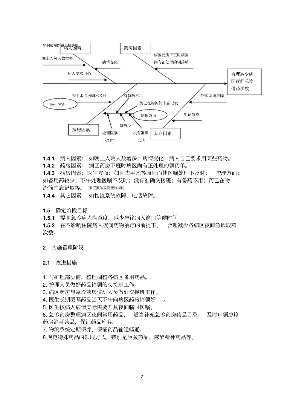 药剂科持续质量改进项目_第2页