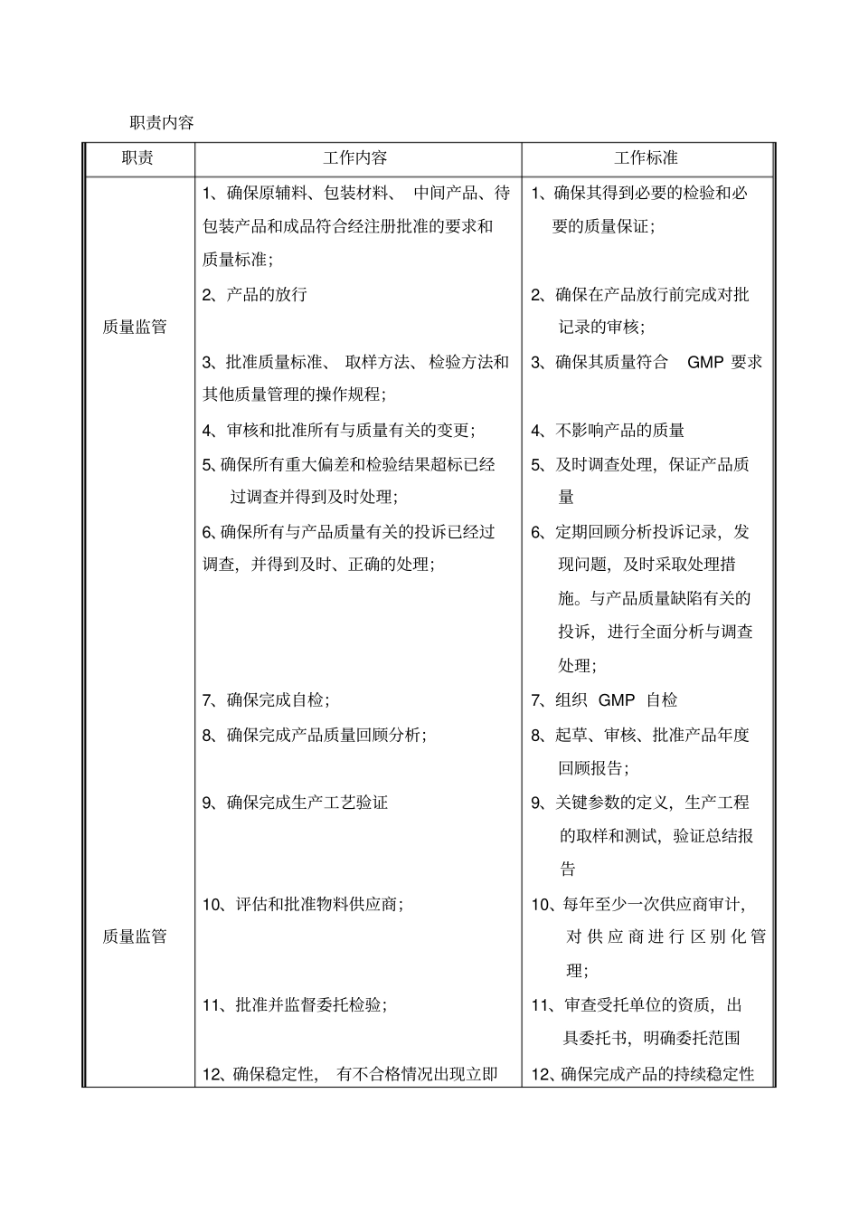 药厂质量主管、质量经理职责_第1页
