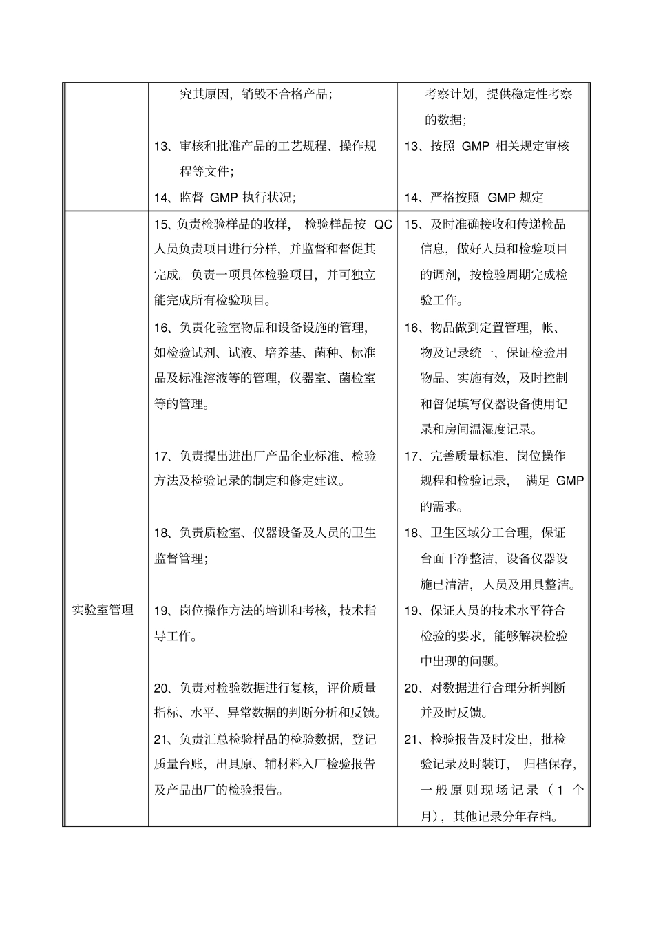 药厂质量主管、质量经理职责_第2页