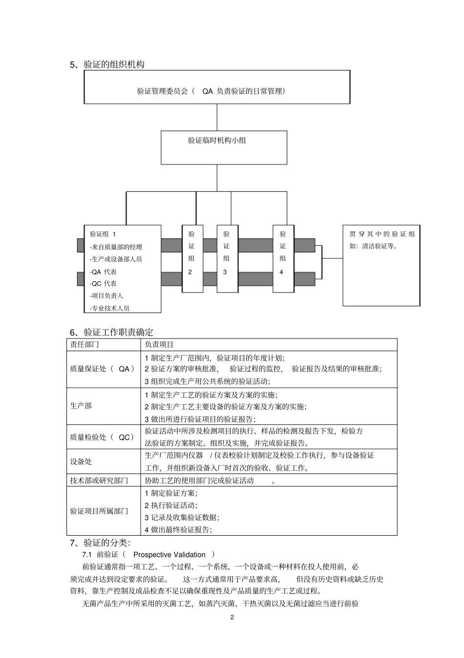 药厂验证总计划_第2页