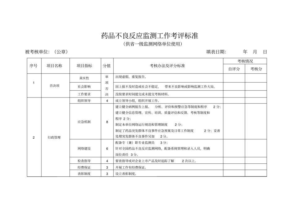 药品不良反应监测工作考评标准_第1页