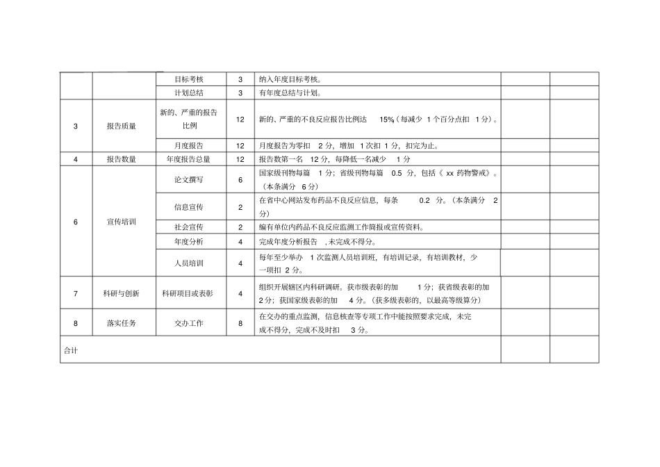 药品不良反应监测工作考评标准_第2页