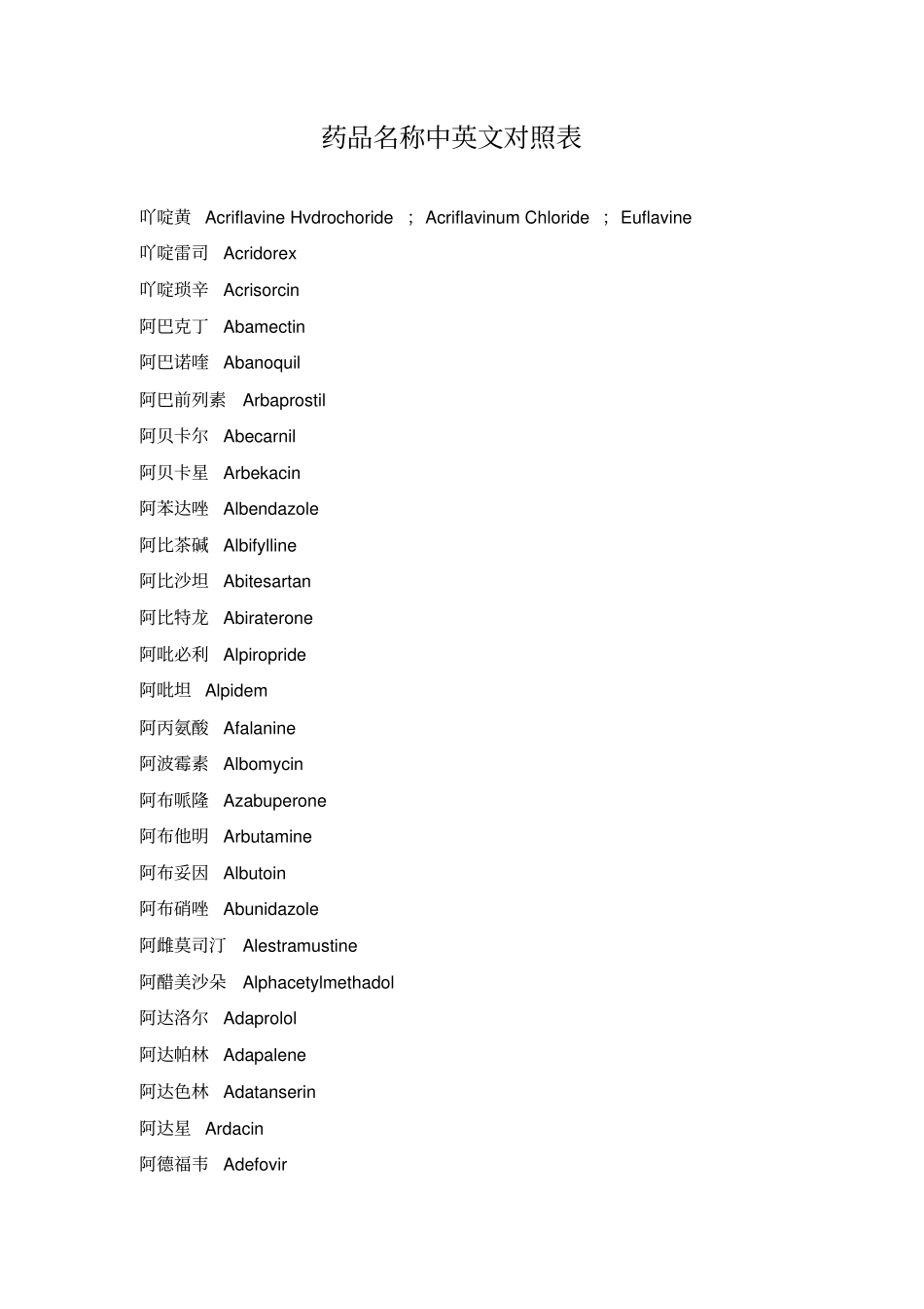 药品名称中英文对照表_第1页