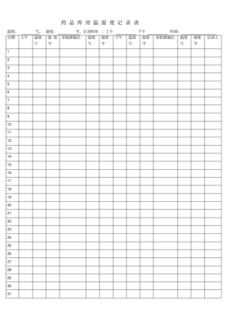 药品库房温湿度记录表
