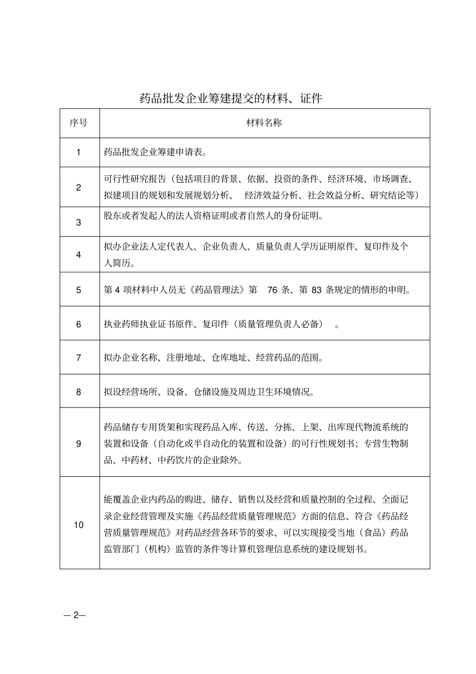 药品批发企业筹建申请模板V0_第2页