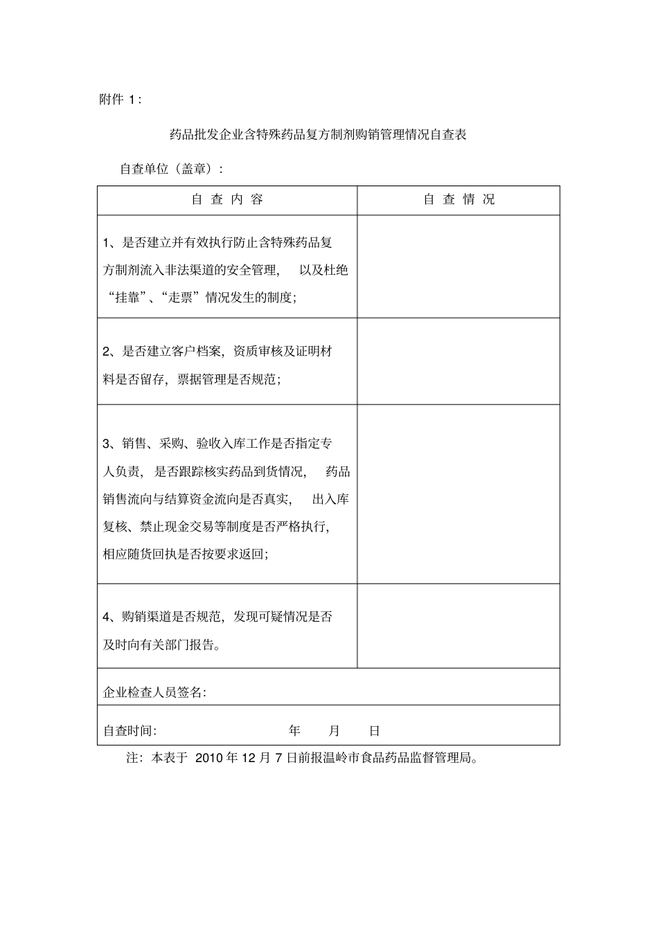 药品批发企业含特殊药品复方制剂购销管理情况自查表_第1页