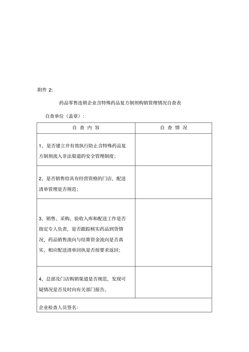 药品批发企业含特殊药品复方制剂购销管理情况自查表_第2页