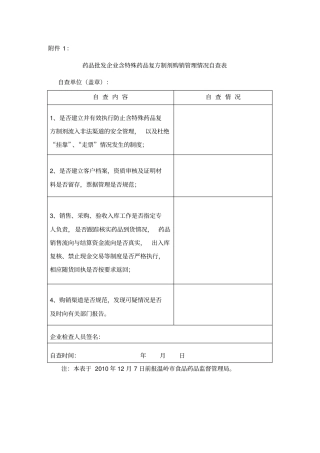 药品批发企业含特殊药品复方制剂购销管理情况自查表