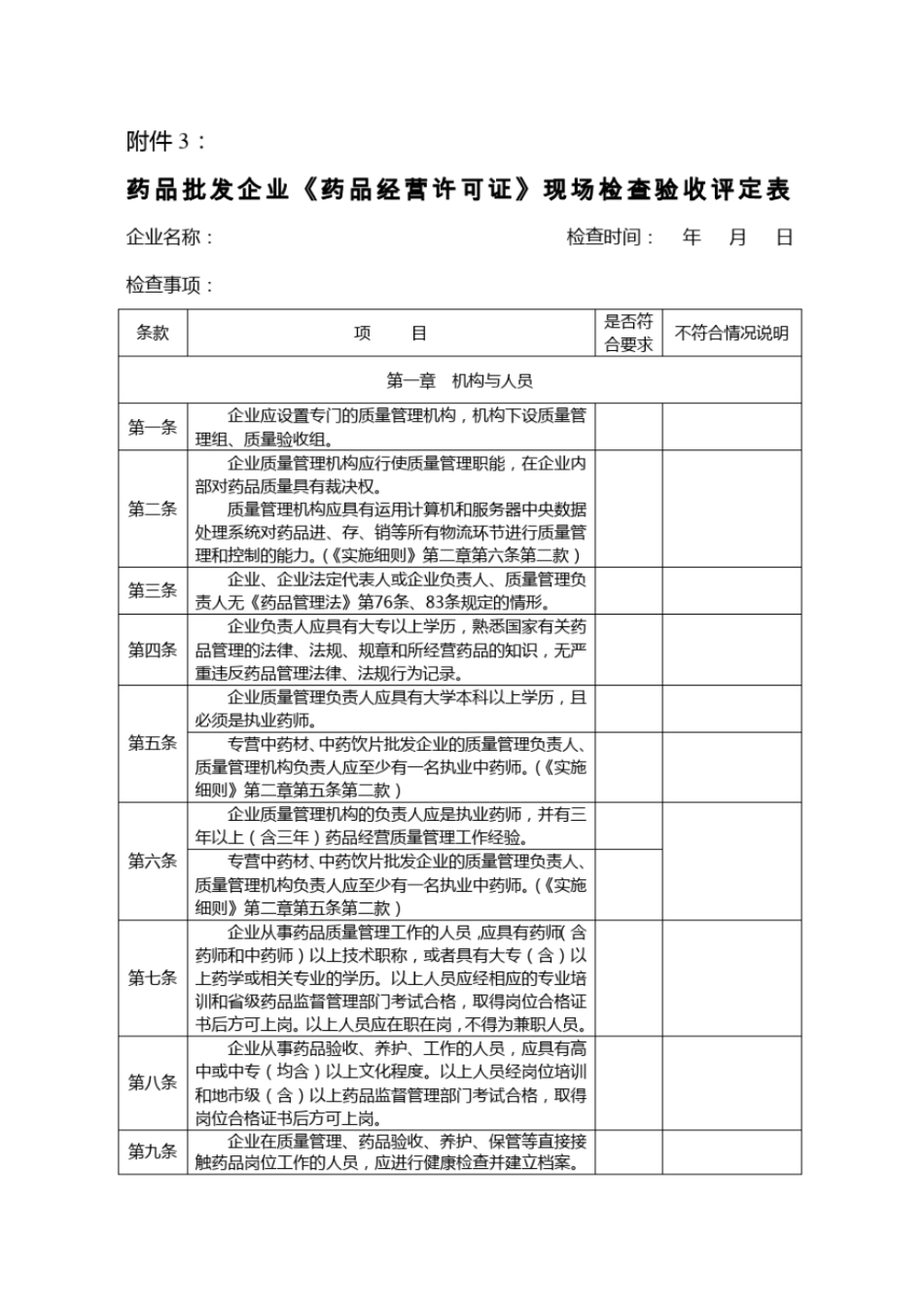 药品批发企业药品经营许可证现场检查验收评定表_第1页