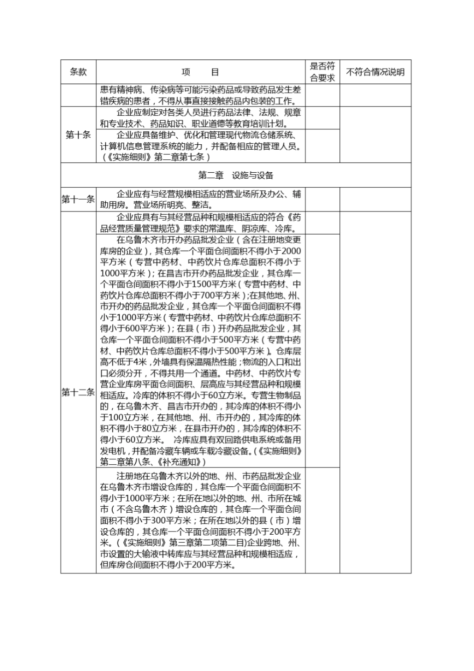 药品批发企业药品经营许可证现场检查验收评定表_第2页