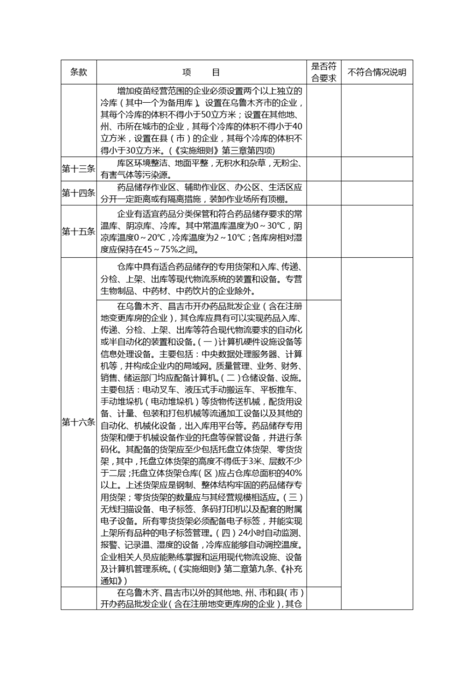 药品批发企业药品经营许可证现场检查验收评定表_第3页