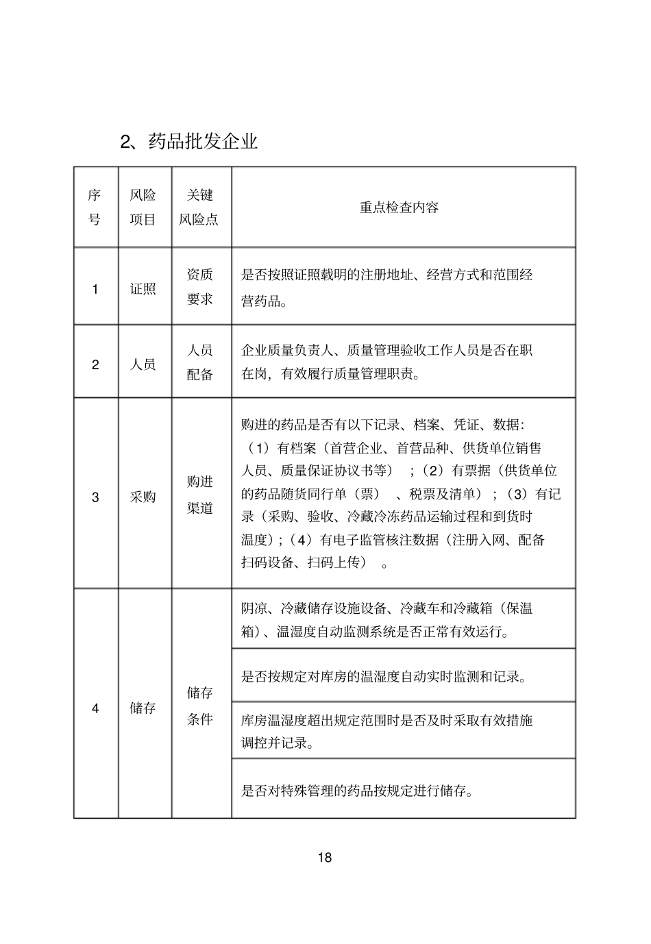 药品流通环节关键风险点_第3页