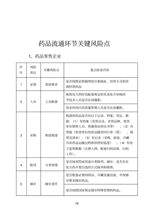 药品流通环节关键风险点