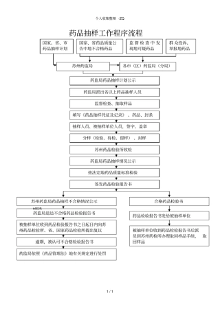药品抽样工作程序流程