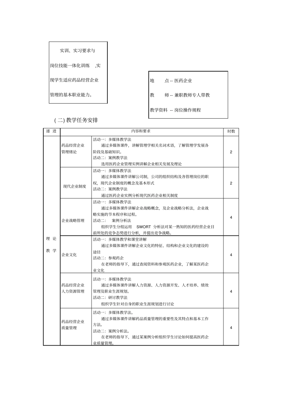 药品经营企业管理学基础课程标准_第3页