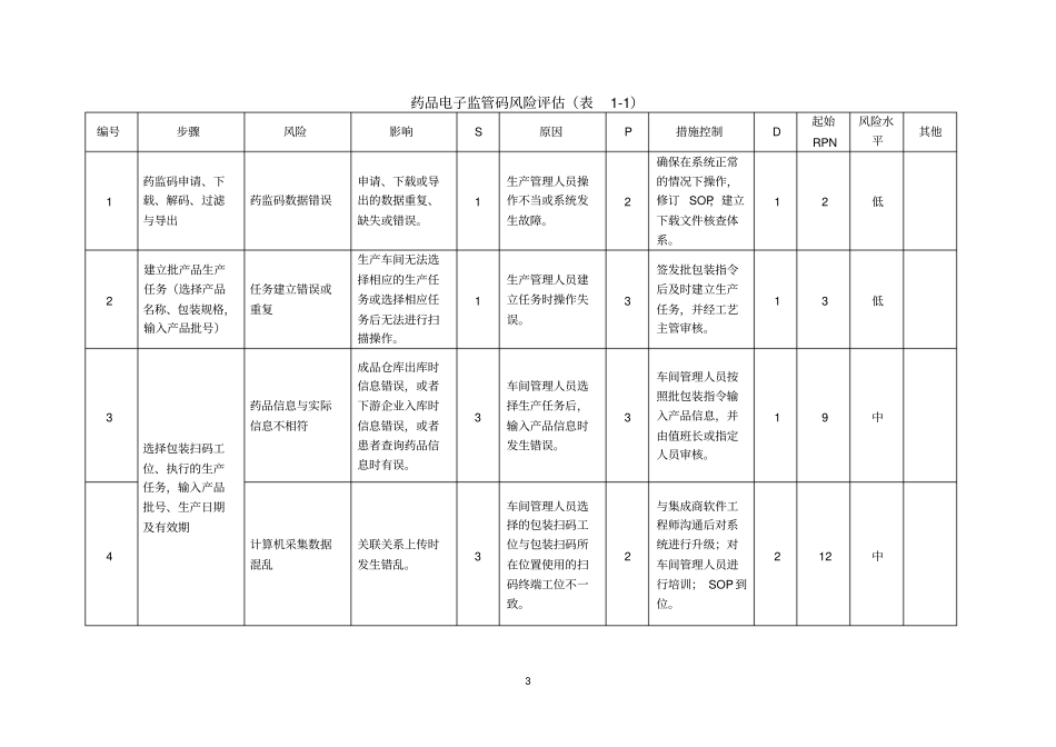 药品电子监管码风险评价_第3页
