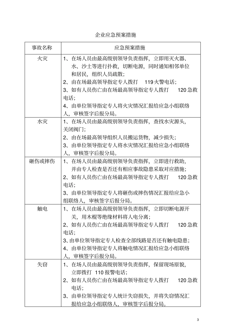 药品经营单位应急预案_第3页