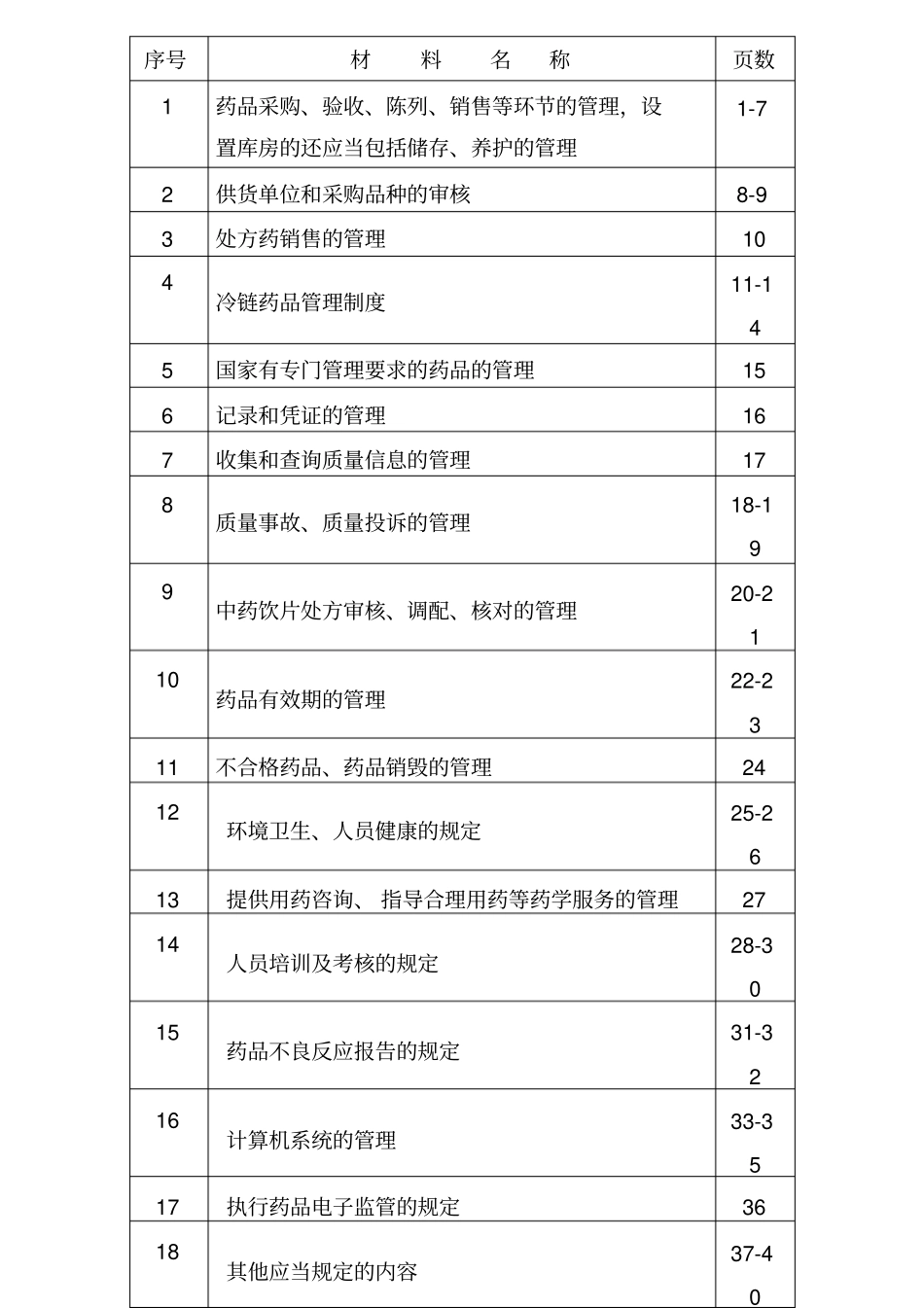药品经营质量管理制度_第3页