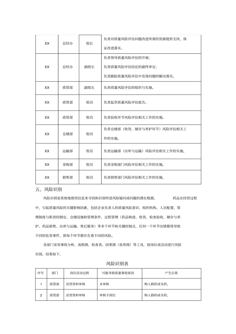 药品经营质量风险评价报告_第3页