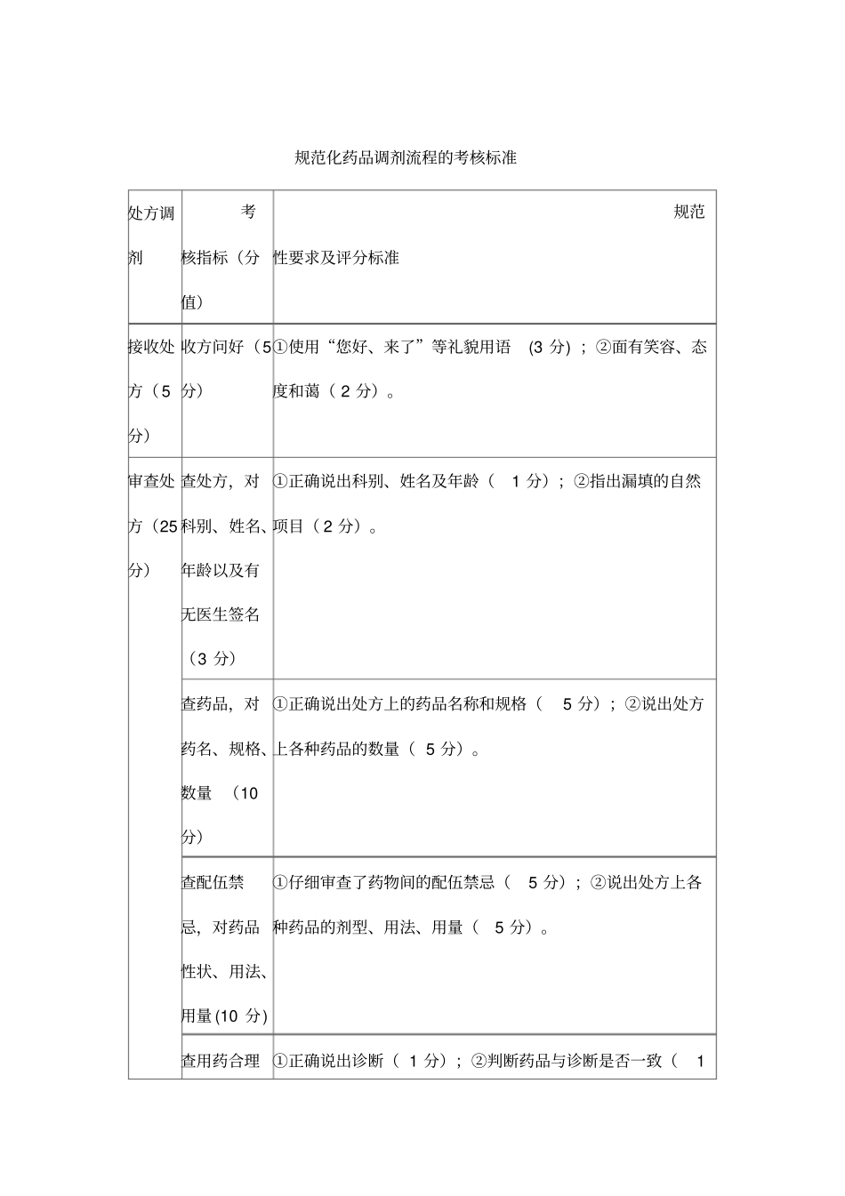 药品调剂制度和操作规程_第2页