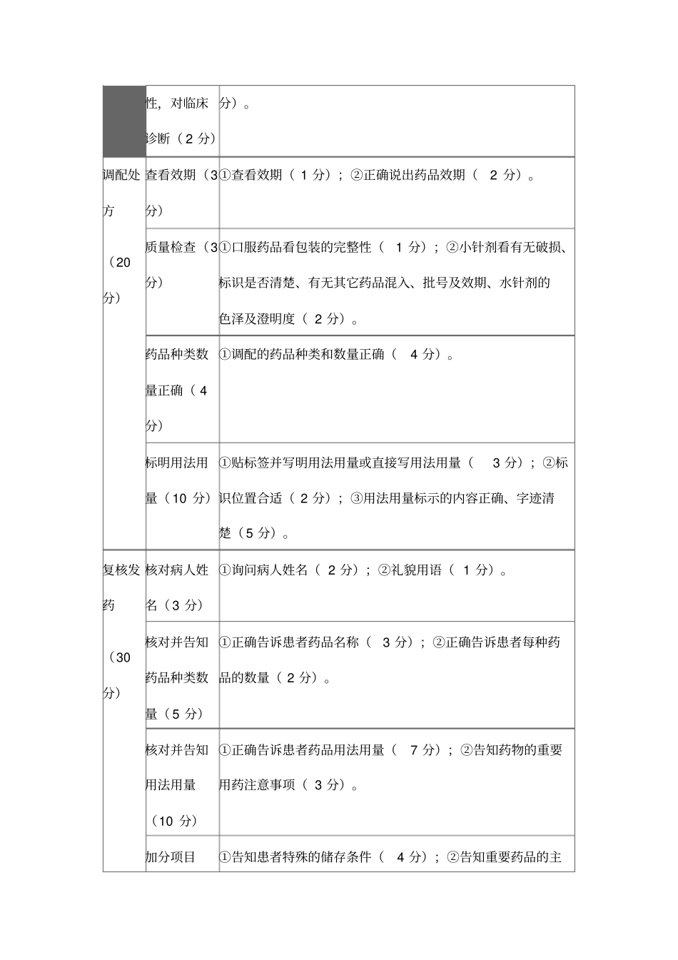 药品调剂制度和操作规程_第3页
